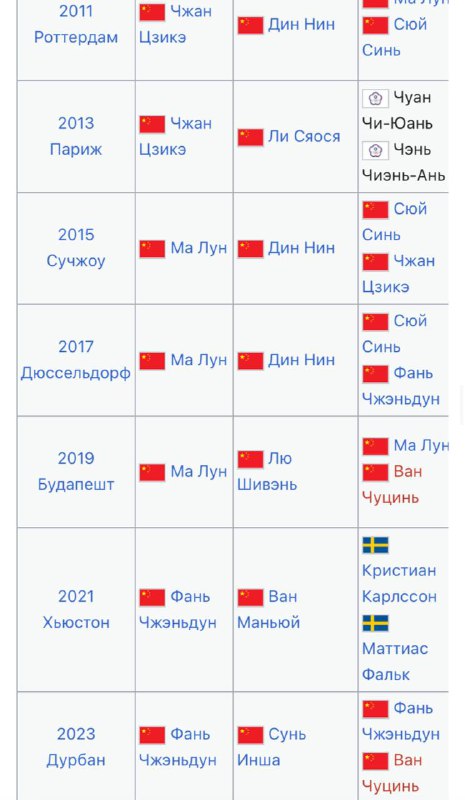 Обложка поста