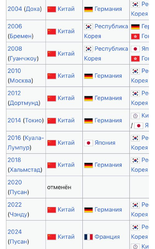Обложка поста